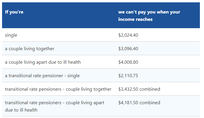 centrelink-age-pension-for-australian-expats-am-i-eligible