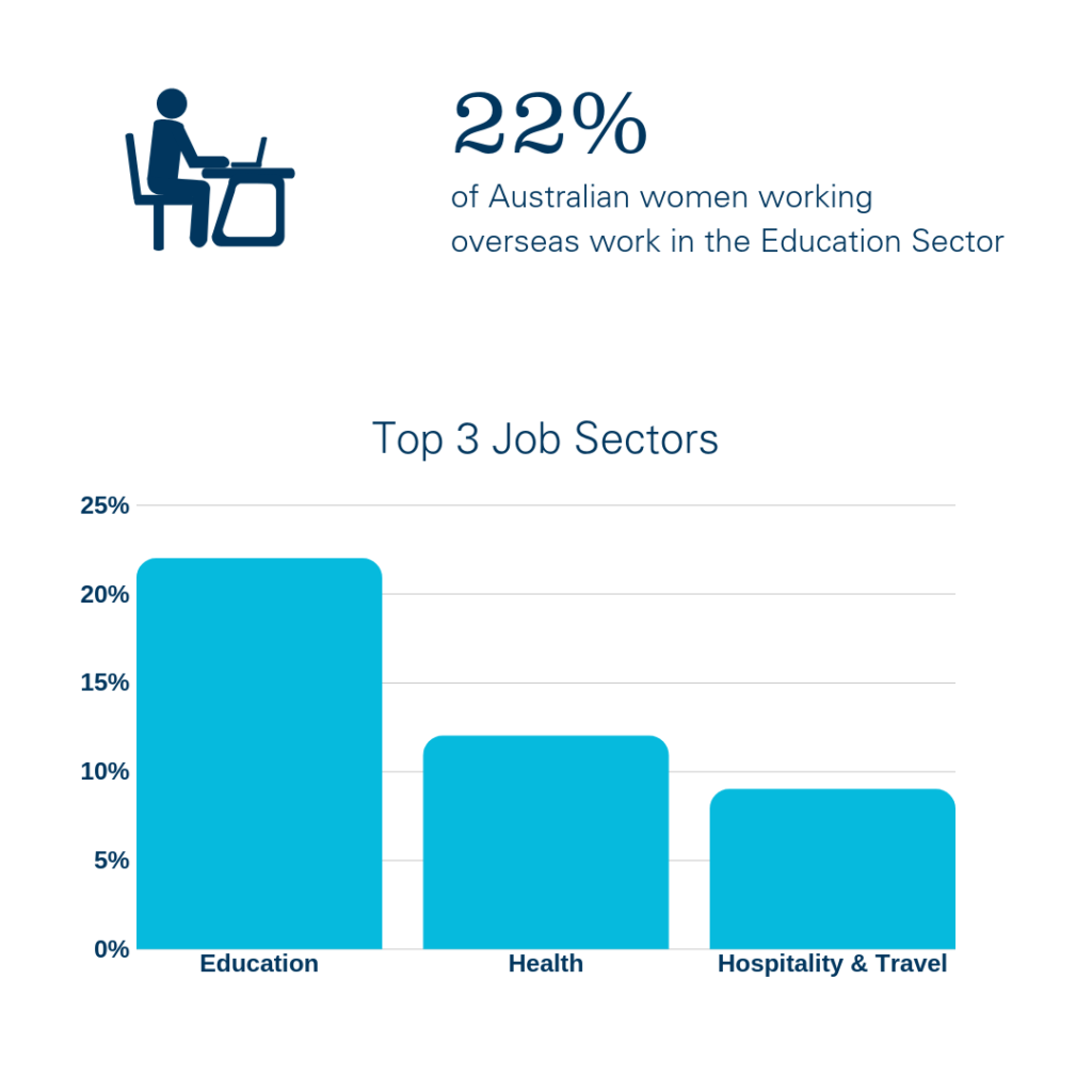 expat woman job sector