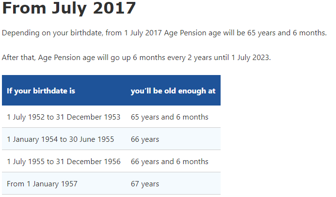 age pension for Australian expats 1