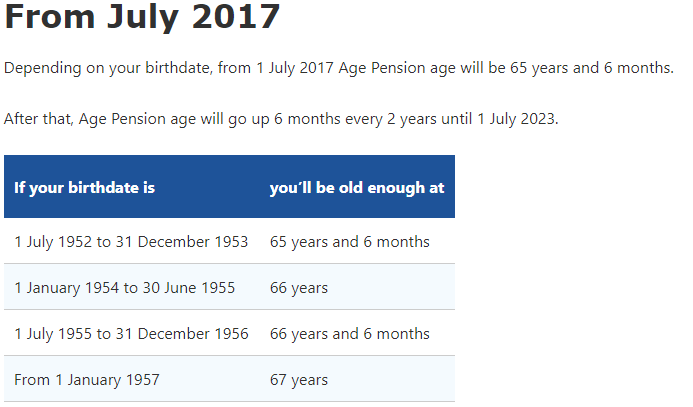 Pension for Australian Expats - I Eligible?