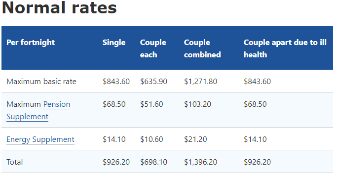 age pension for Australian expats 2