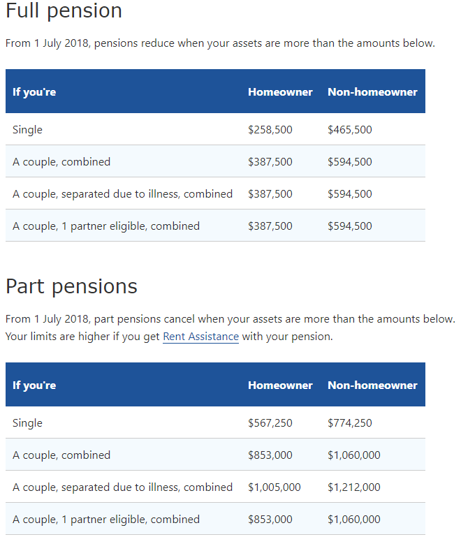 centrelink-age-pension-for-australian-expats-am-i-eligible