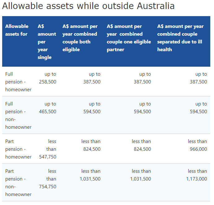 Centrelink Age Pension for Australian Expats Am I Eligible?